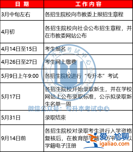 上海專升本報名人數 上海旅游高等專科學校專升本情況急！急！急？