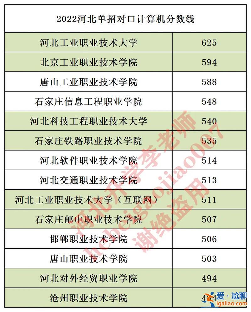 對(duì)口升學(xué)計(jì)算機(jī)專(zhuān)業(yè)滿(mǎn)分？計(jì)算機(jī)對(duì)口需要多少分？