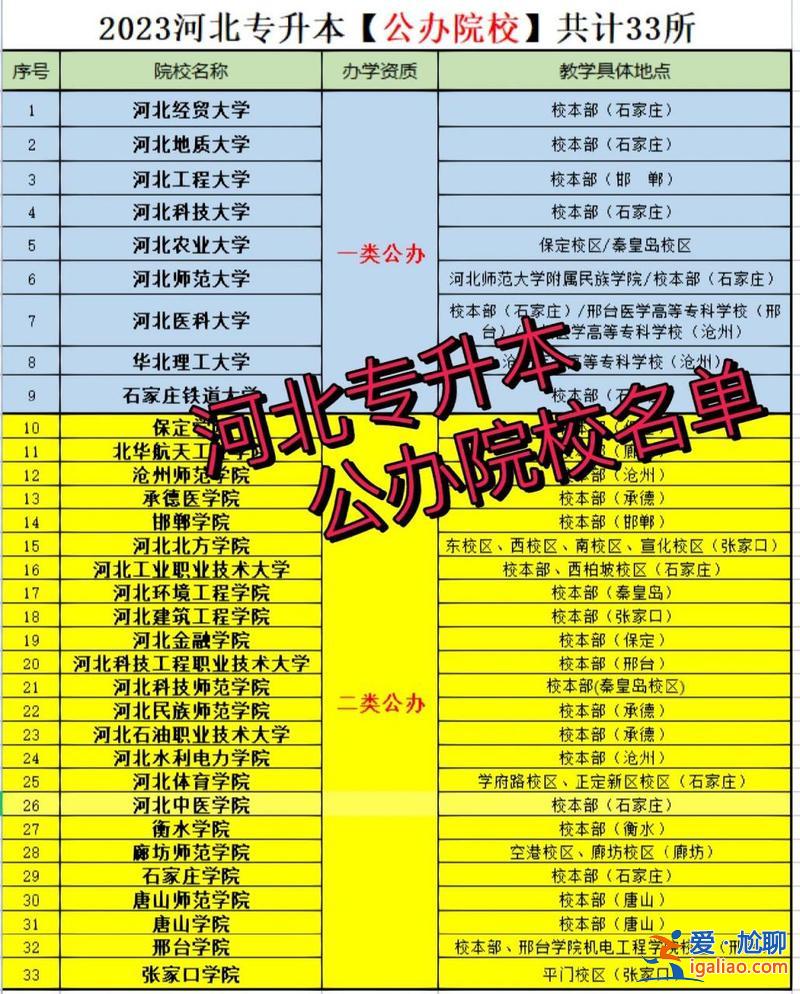 專升本公辦學(xué)校有哪些？專升本幾率最大的公辦學(xué)校？