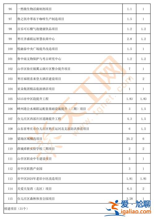 2020年棗莊初中升學率，2024山東棗莊中考人數？