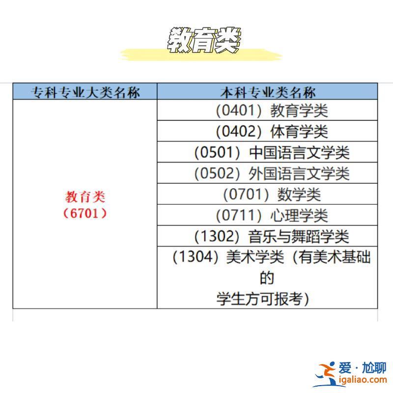 專升本哪個專業最好考(升本率高的專科專業)？
