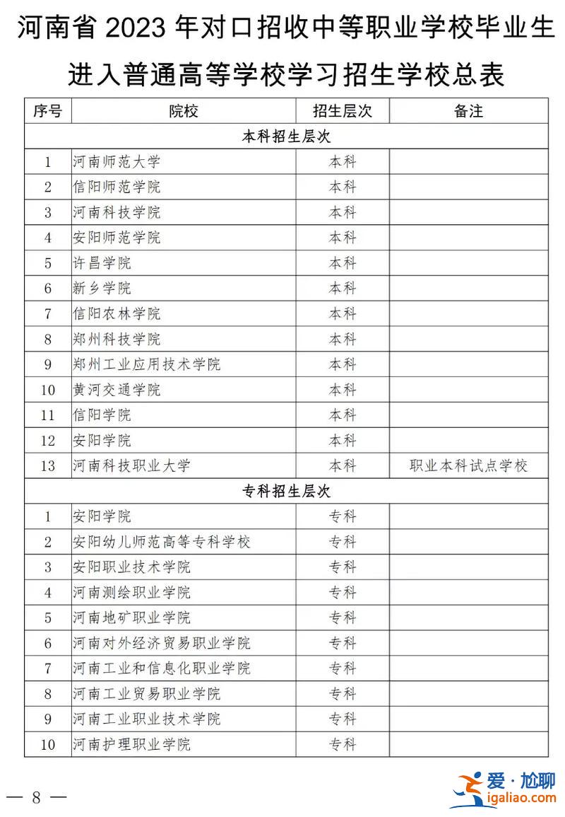 2017對口升學招生計劃？2017河南對口升學本科學校都有什么？
