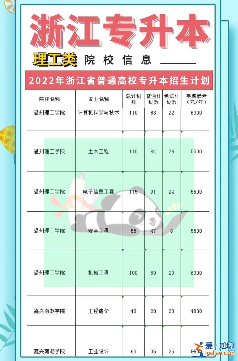 浙江專升本報名費 浙江專升本加分政策？