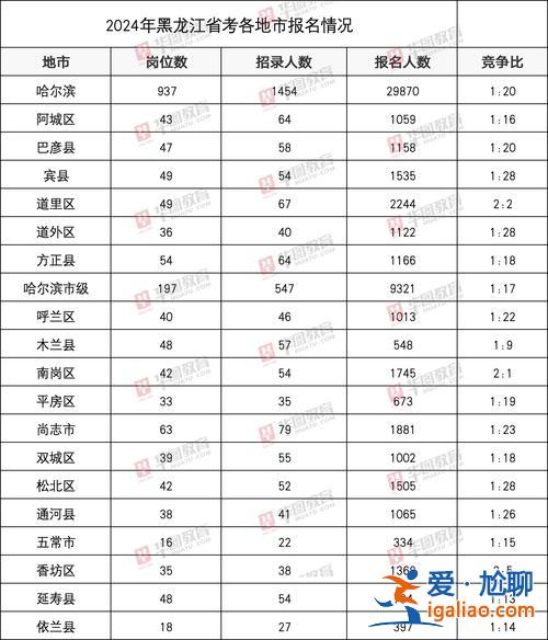 2020年升學參考哈爾濱？2024哈爾濱中考學校排名？