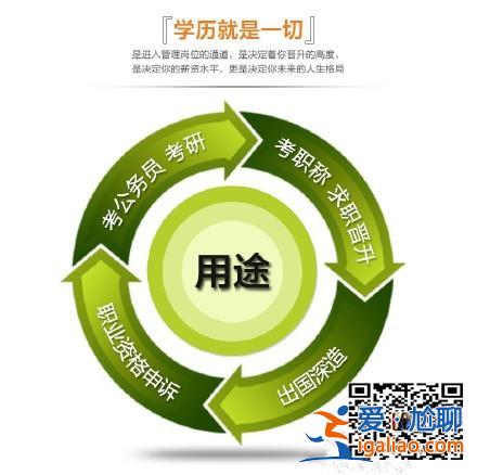 提升學歷都有哪幾種方式？提升人自信的方法有哪幾種？