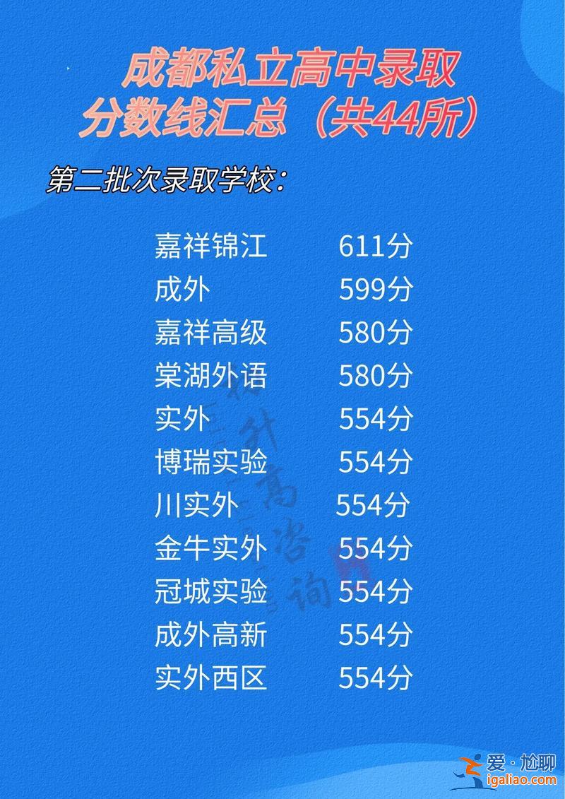 職高升學班要考多少分？2024年職高升學班要多少分？