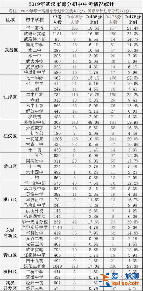 自我提升哪家升學率高(運城私立高中哪個升學率高)？