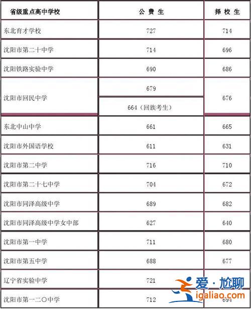 沈陽145中學(xué)升學(xué)率 145中學(xué)是初中還是高中？