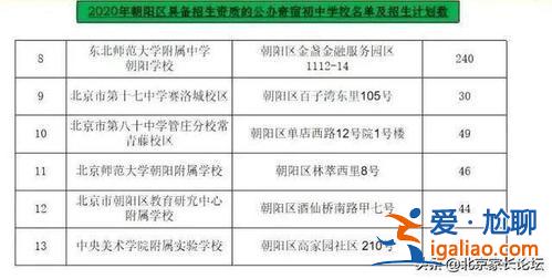 小升初升學政策 朝陽區(朝陽小升初，一個戶籍能出幾個人)？