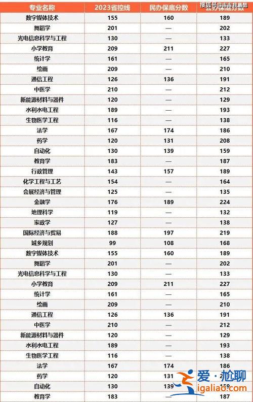 河南專升本成績排名？河南公辦專升本排名？