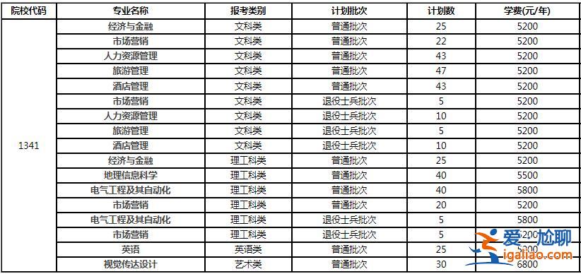 淮陰師范學院專升本，江蘇最容易專升本的大專？