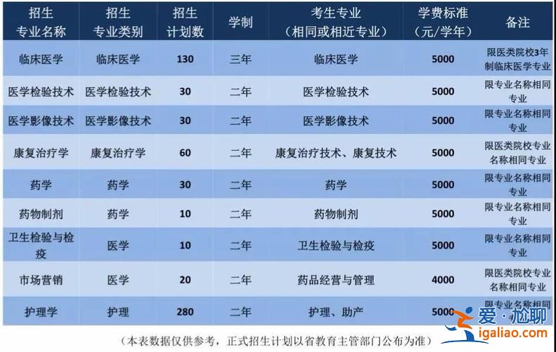 智博專升本升學(xué)率如何 智博專升本學(xué)費多少錢線下？