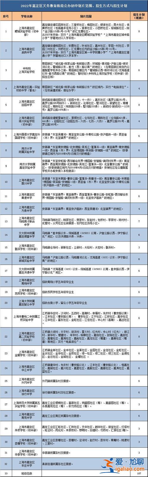 在嘉定怎么報(bào)考提升學(xué)歷(上海嘉定黃渡春申小學(xué)怎樣)？