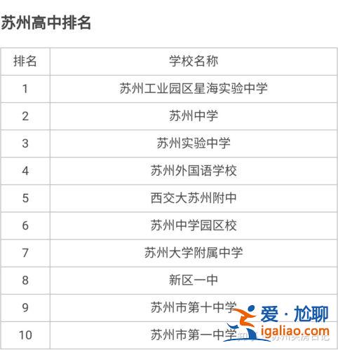 蘇州園區十中升學率，蘇州十中和園區哪個中學水平相當？