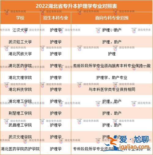 護理專業專升本難嗎 護理專業專升本通過率？