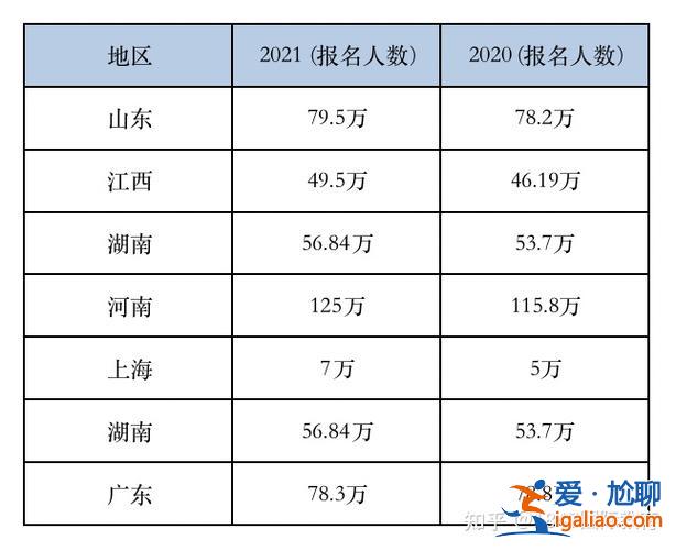 中國2017年高考升學率，1078萬人高考，有多少人能上本科？