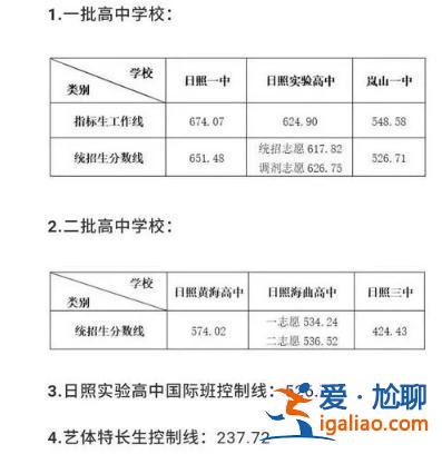 日照市初中升學率排名？日照實驗高中歷年本科錄取率？