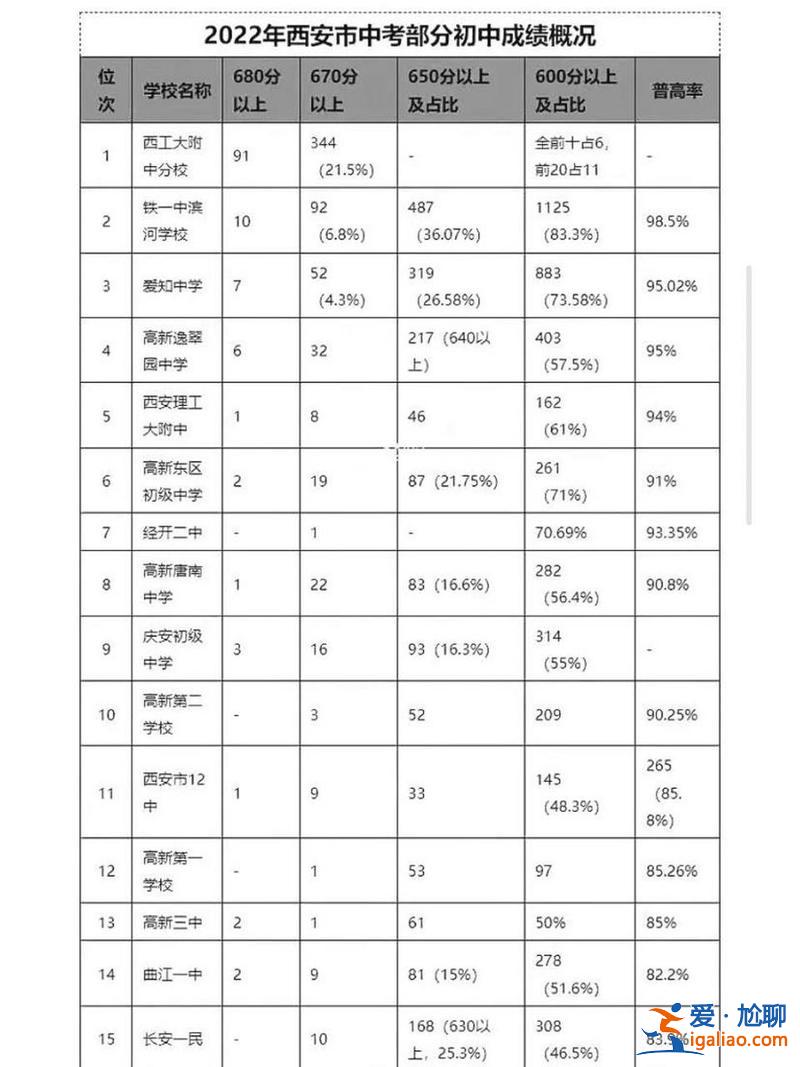 逸翠園中學中考升學率(逸翠園中學一個年級多少人)？