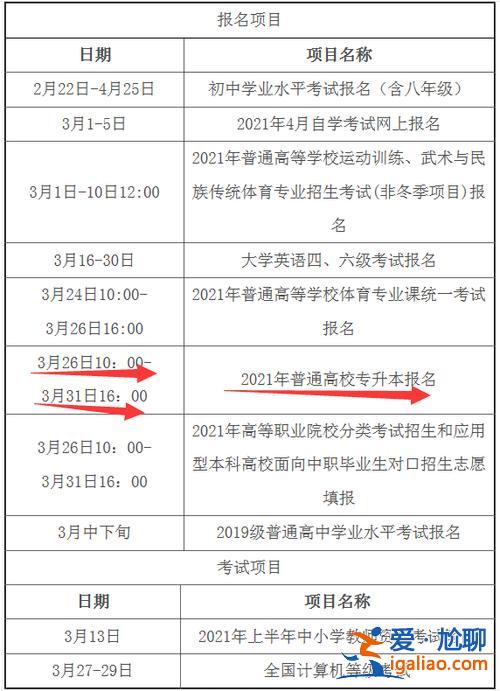 安徽專升本考試報名時間 安徽專升本報名時間今年什么時候公布？