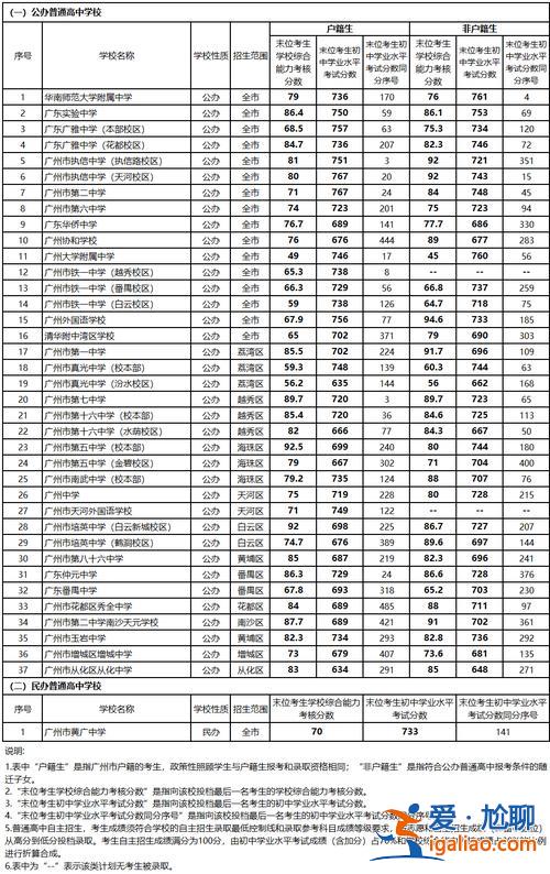 2011年廣州中考升學率(2011年廣東博文學校的高考上線率是多少)？