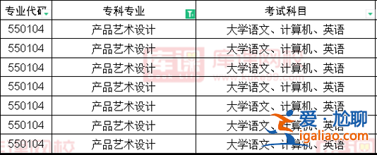 美術專升本都考什么(2024美術類專升本考什么科目)？