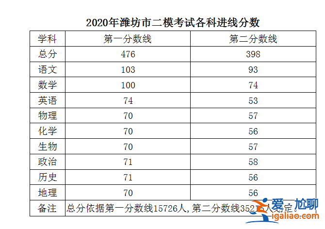 濰坊市高中升學率排名，濰坊高中升學率排行榜？