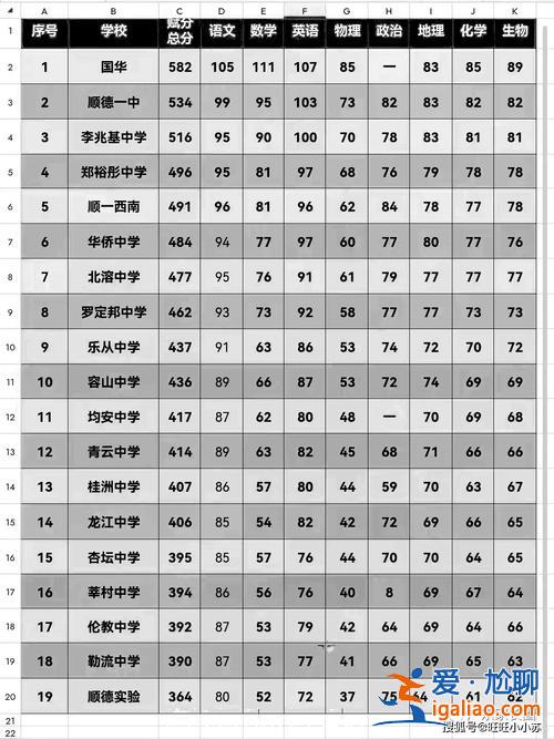 東升學(xué)校錄取分?jǐn)?shù)線 2024東升高中錄取分?jǐn)?shù)線？