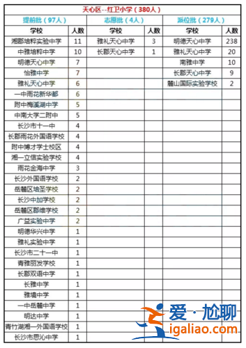 雅禮天心中學升學率？長沙天心區初中學校排名？