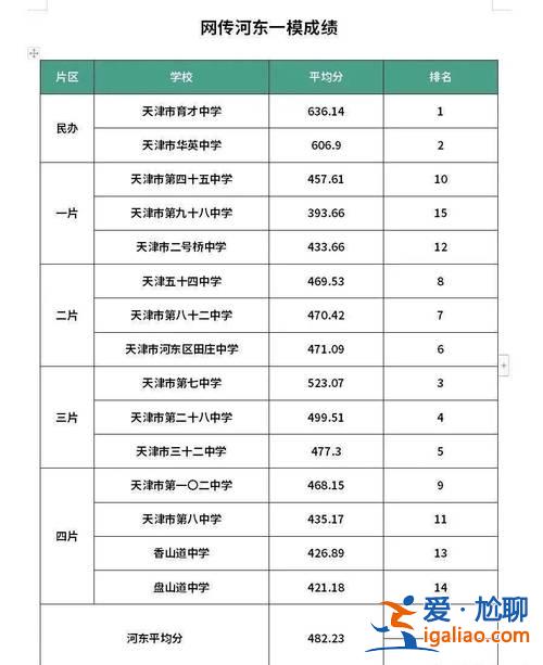 河?xùn)|中心東道小學(xué)升學(xué)率(河?xùn)|最好的小學(xué)排名)？