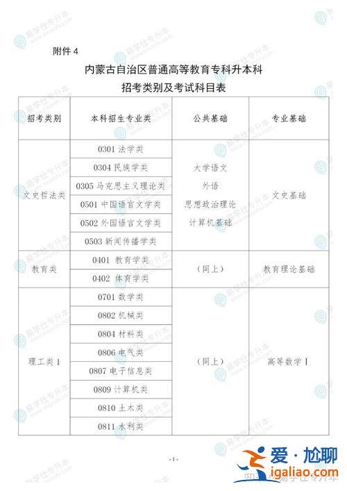 內蒙古專升本官網，2024內蒙古統招專升本大綱？