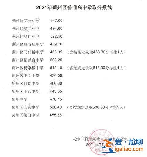薊縣二中升學率 薊縣有多少中學？