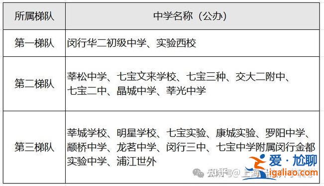 田園初中升學率高嗎(田園中學升學率多少)？