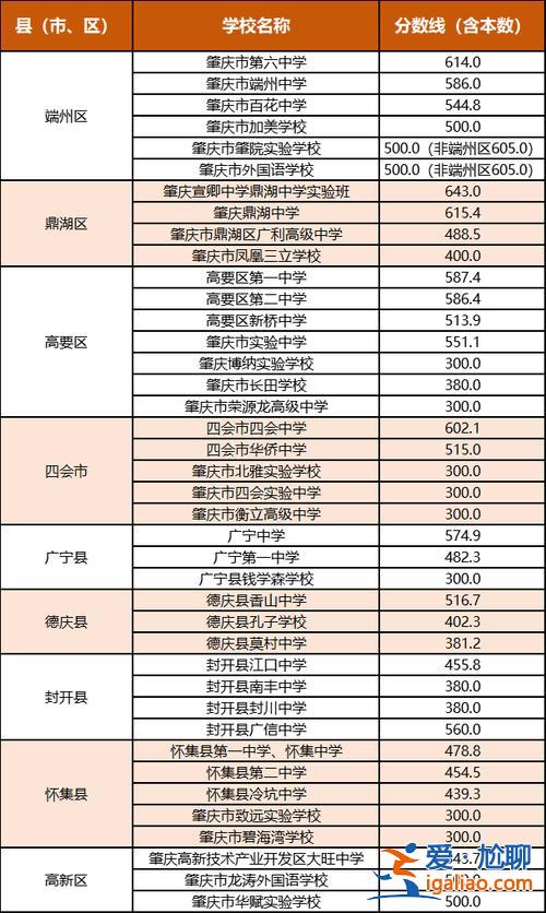 陽江實驗小學中考升學率(陽春實驗中學出錄取分數線了嗎)？