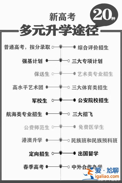 23種高考升學途徑有哪些？作為一名中職生，想要上大學都有哪些途徑？