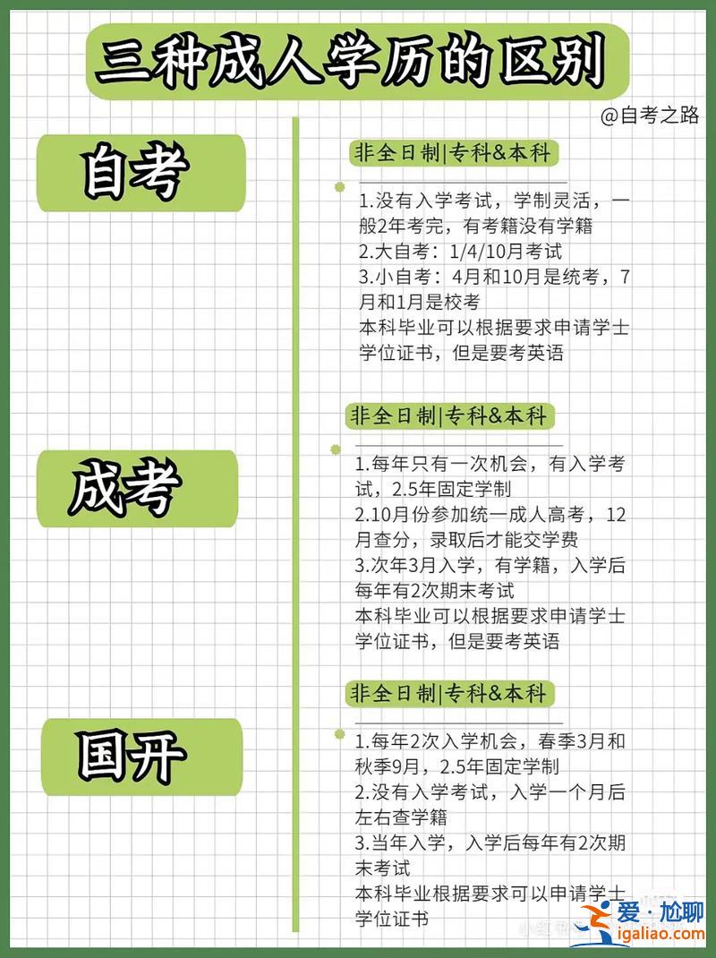 想提升學(xué)歷能學(xué)到什么(提升學(xué)歷有哪些形式)？