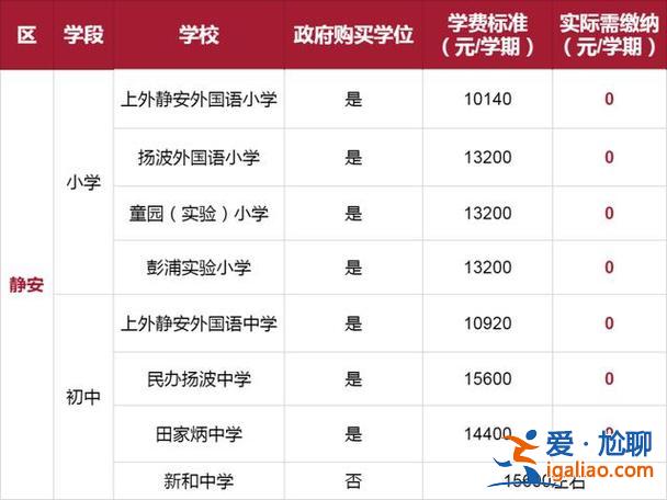 民辦永昌中學(xué) 升學(xué)率排名 上海浦東民辦初中排名及學(xué)費(fèi)？