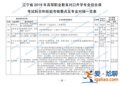 專升本必考科目有哪些，專升本一般考哪些？