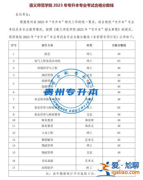 專升本總成績 專升本專業評分標準？