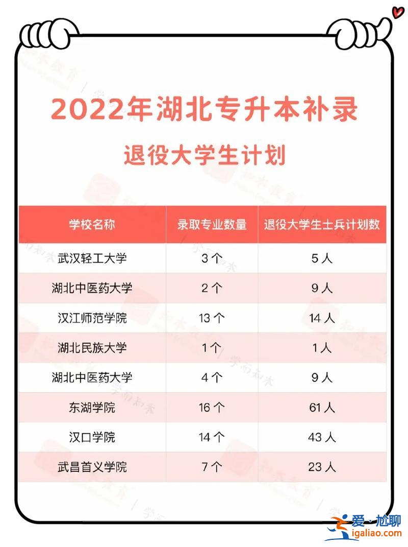 專升本有沒有補錄 專升本有補錄嗎？