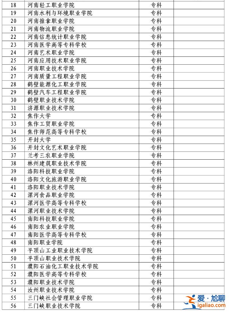 鄭州對口升學學院有哪些 鄭州學前教育對口升學有哪些學校？