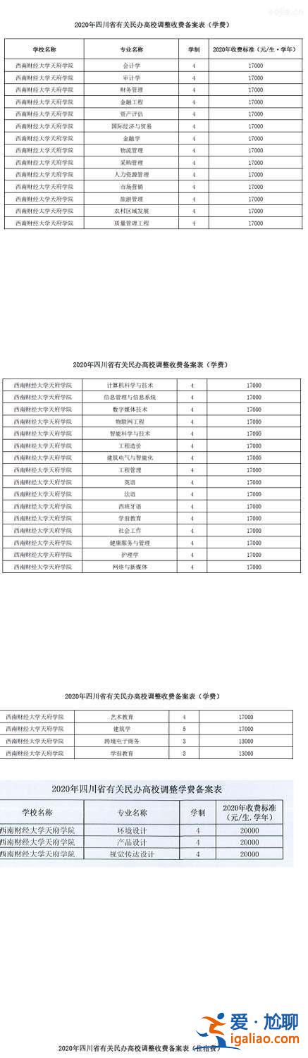 西財天府專升本升學率 西財天府學院學費標準？