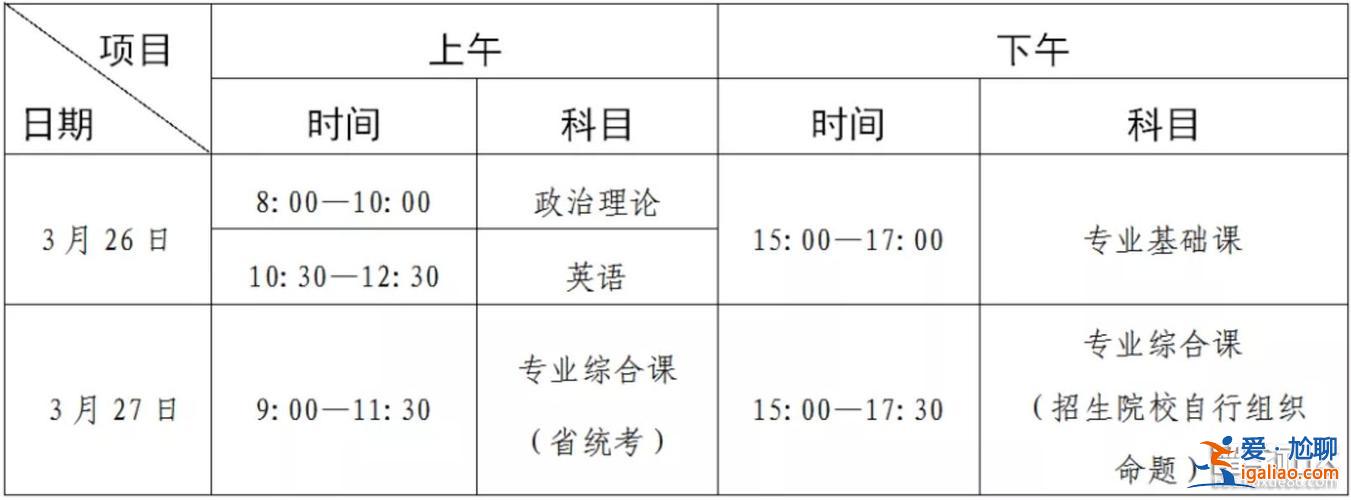 專升本考試科目時(shí)間 專升本考試時(shí)間幾點(diǎn)到幾點(diǎn)？