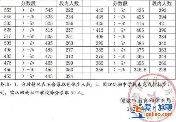 濟寧附中分校升學率，濟寧附中中考升學率高不高？