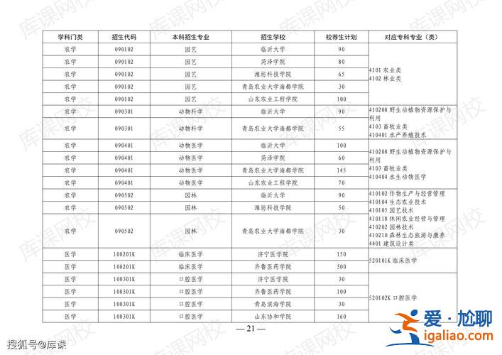 山東專升本報志愿時間(山東2024專升本各專業報志愿時間為幾天)？