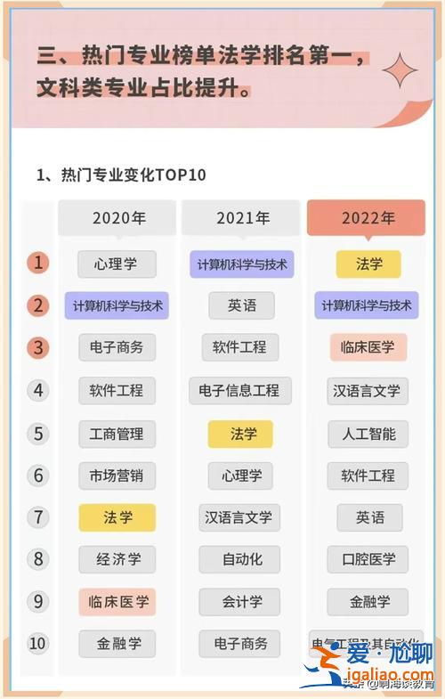 美容美發專業升學率(高考低分報什么專業好)？