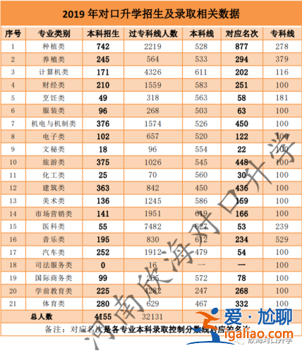 安徽對口升學職業學院學費 亳州工業學校對口升學班學費多少？