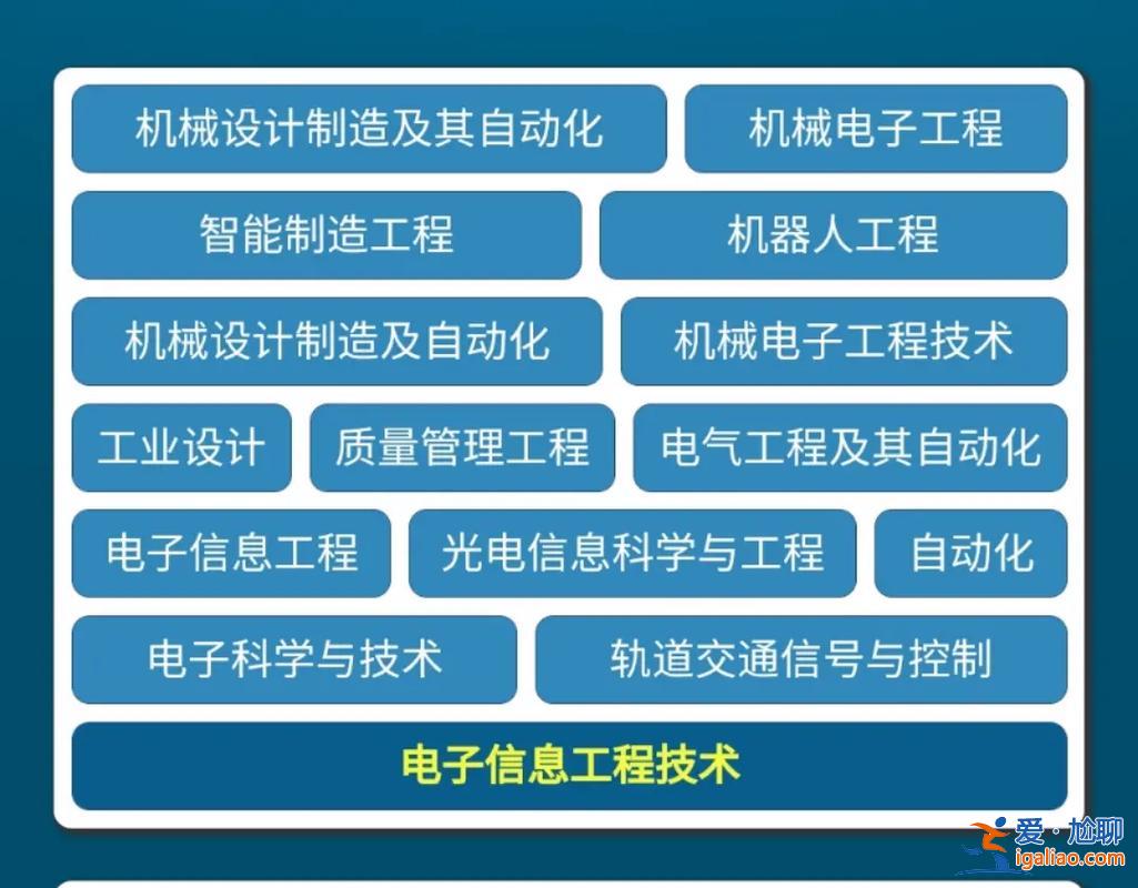 機電專業(yè)專升本考什么 機電一體化轉(zhuǎn)本要考什么？