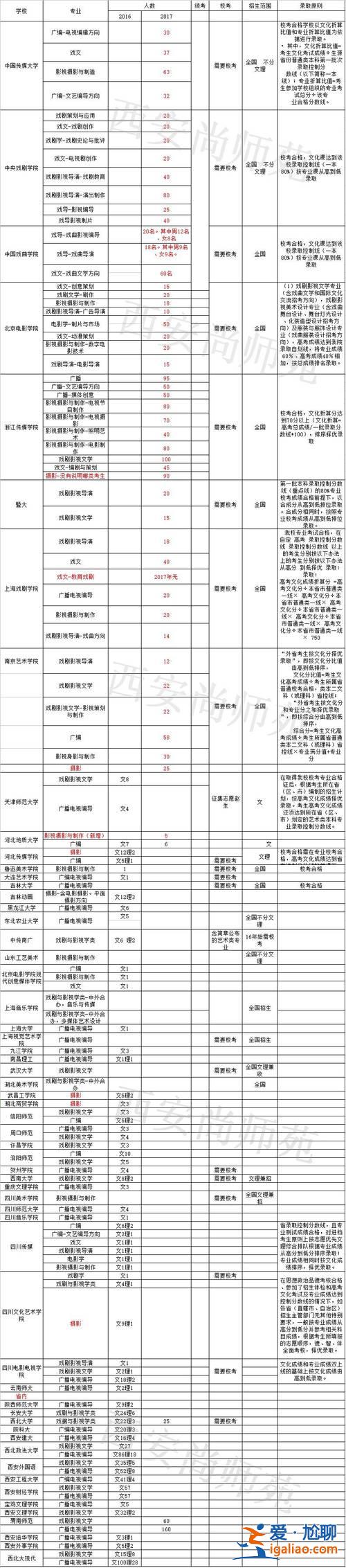 江西藝術生升學網上報名 江西藝術生報考指南？