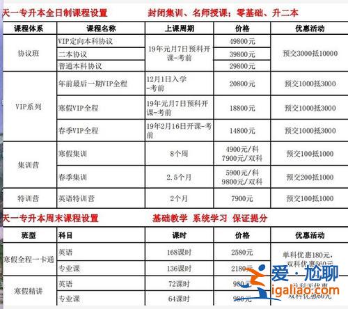 專升本補習機構，專升本輔導班費用多少？