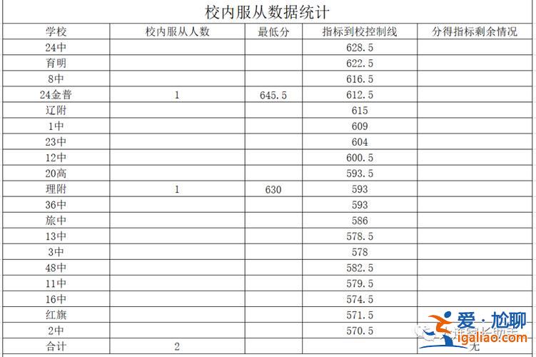 無錫初中升高中升學率，2024江蘇無錫初中升高中的升學率是多少？